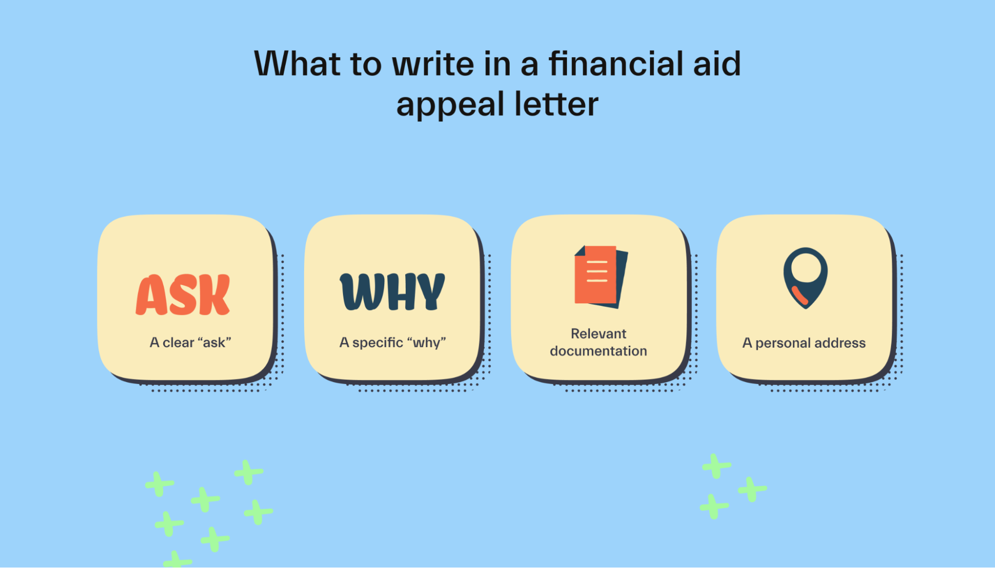 What to include in financial aid appeal letter