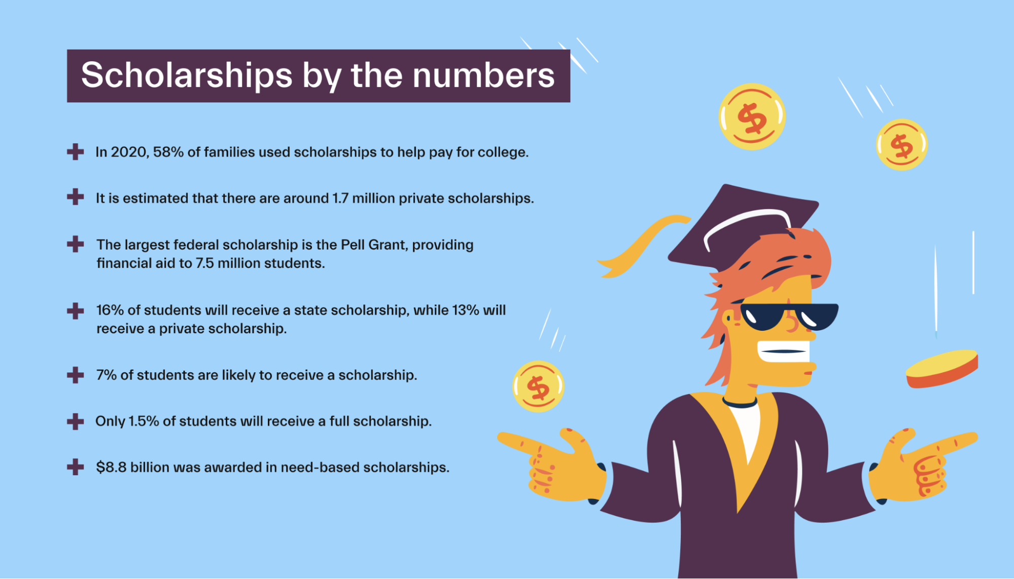Scholarships by the numbers