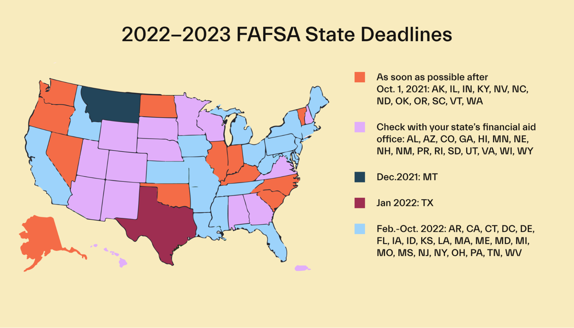 State FAFSA deadlines