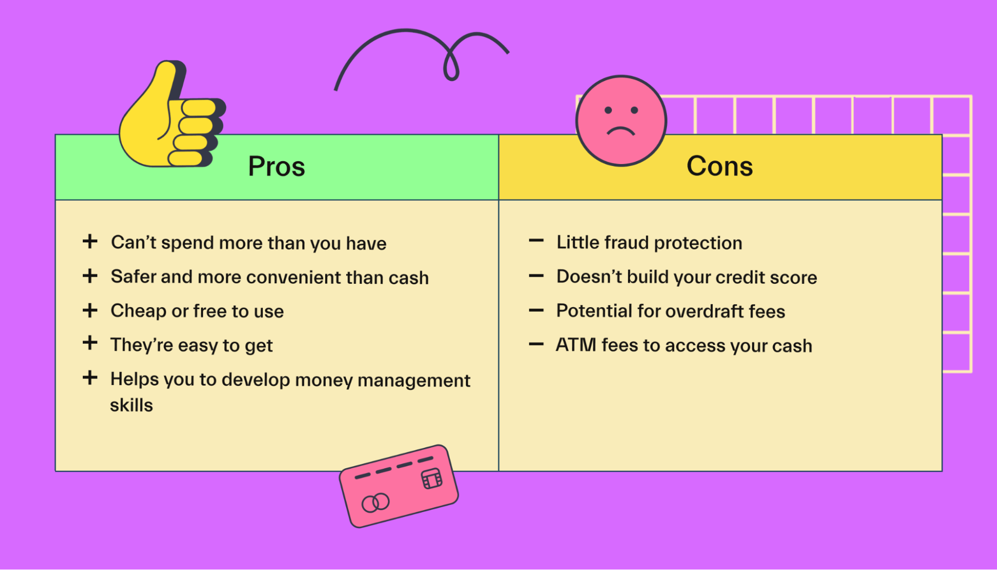 Pros and Cons of Debit Cards