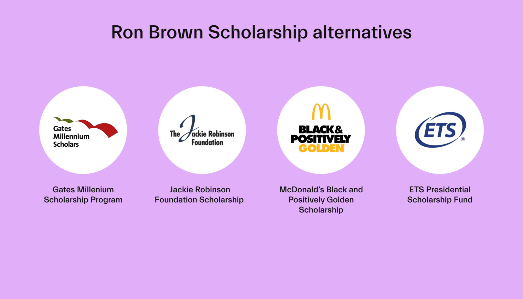 Ron Brown Scholarship alternatives