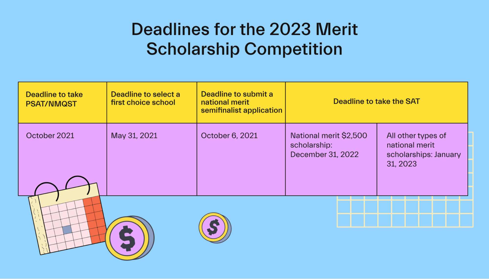 Deadlines for the 2023 Merit Scholarship Competition	