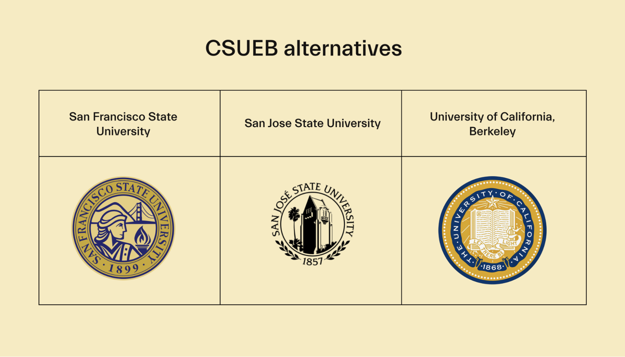 CSUEB alternatives