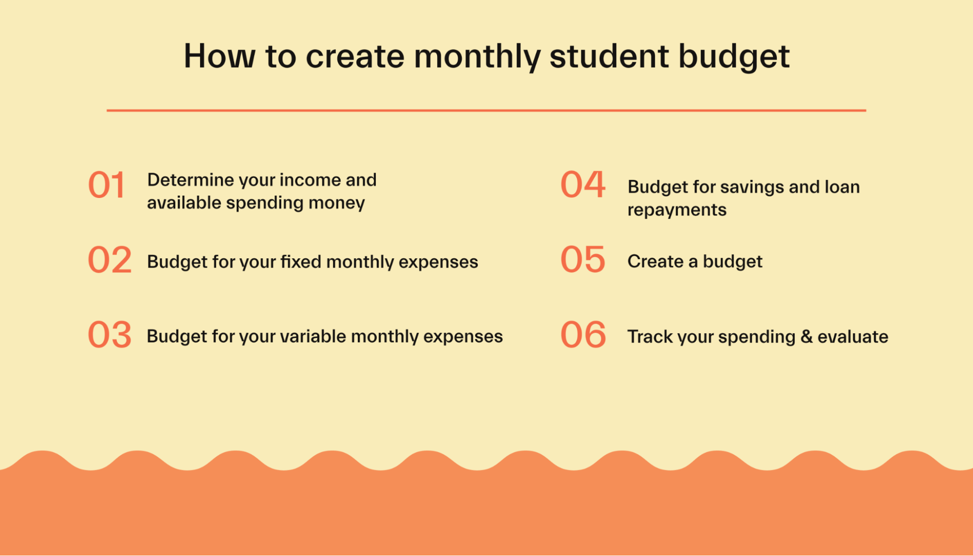 How to create monthly student budget
