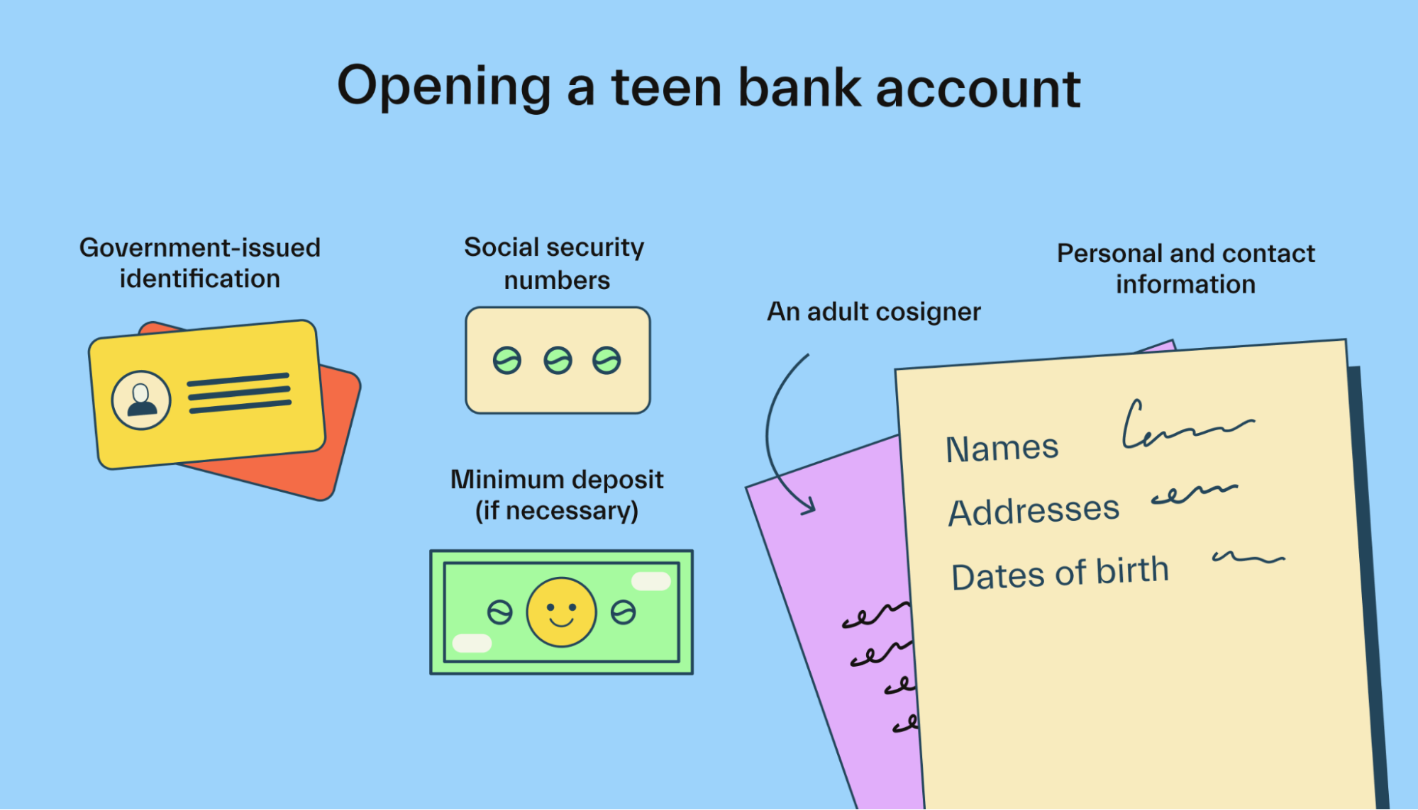 opening a teen bank account