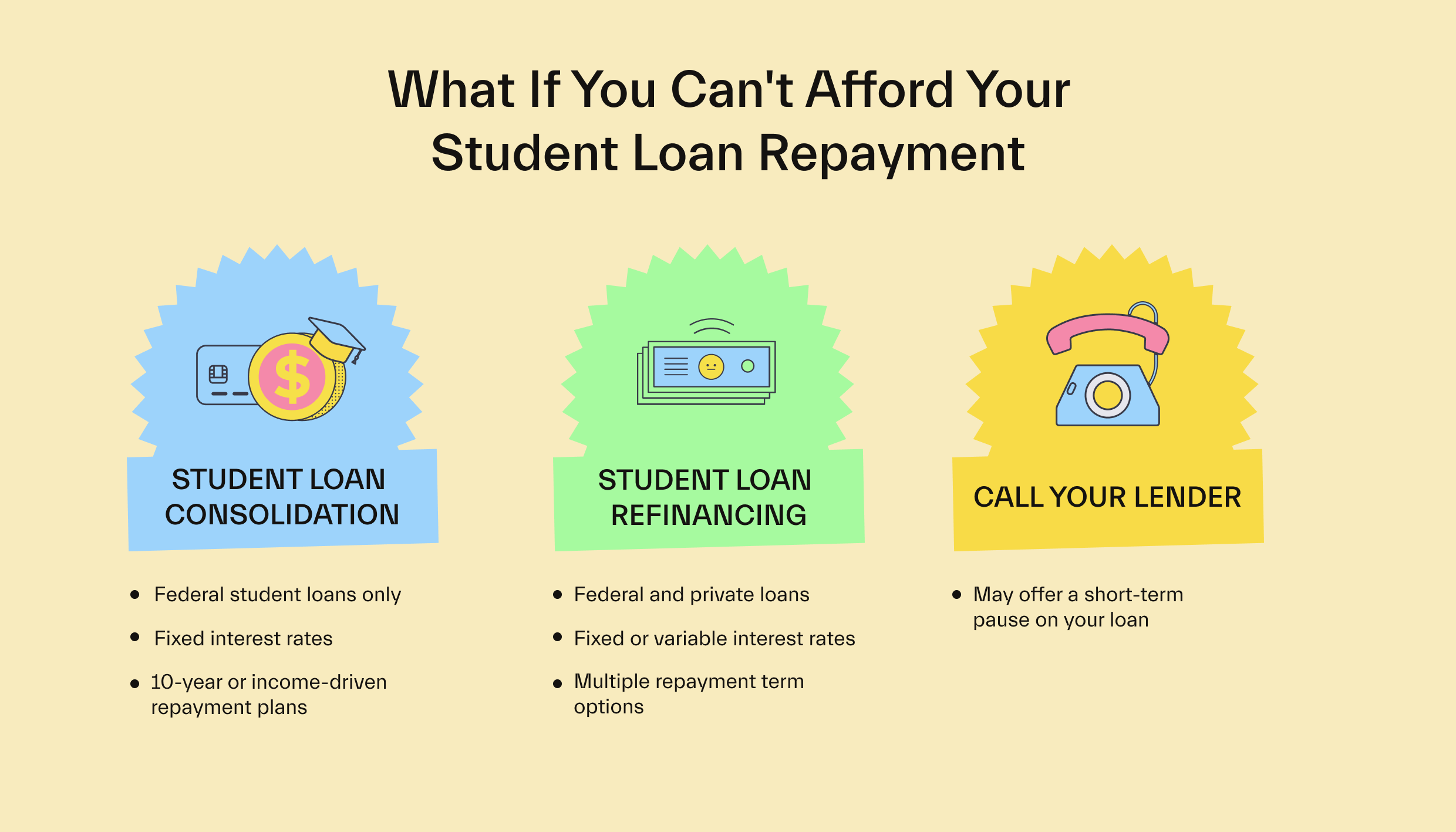 What If You Can’t Afford Student Loan Repayment?