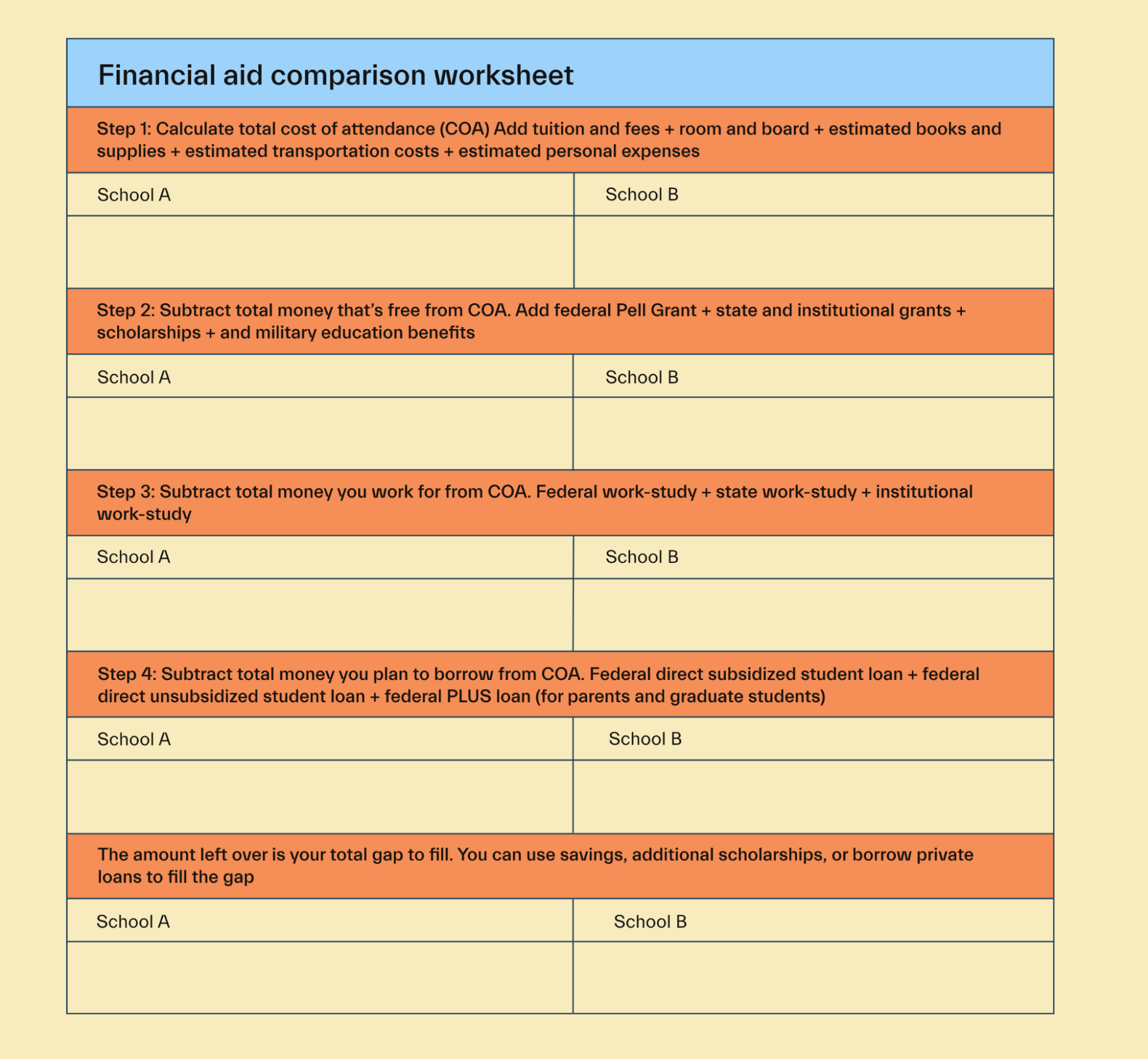 Compare financial aid award letters
