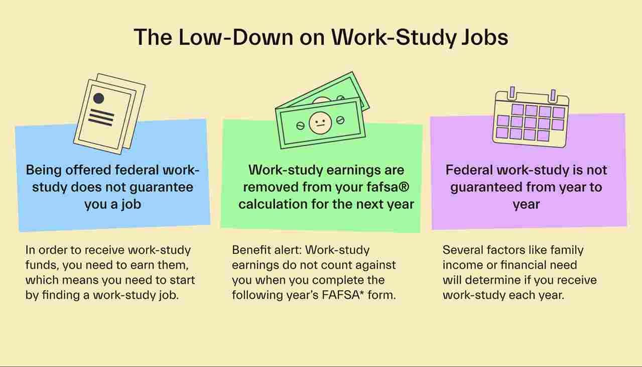 Common Questions about Work-Study Jobs 
