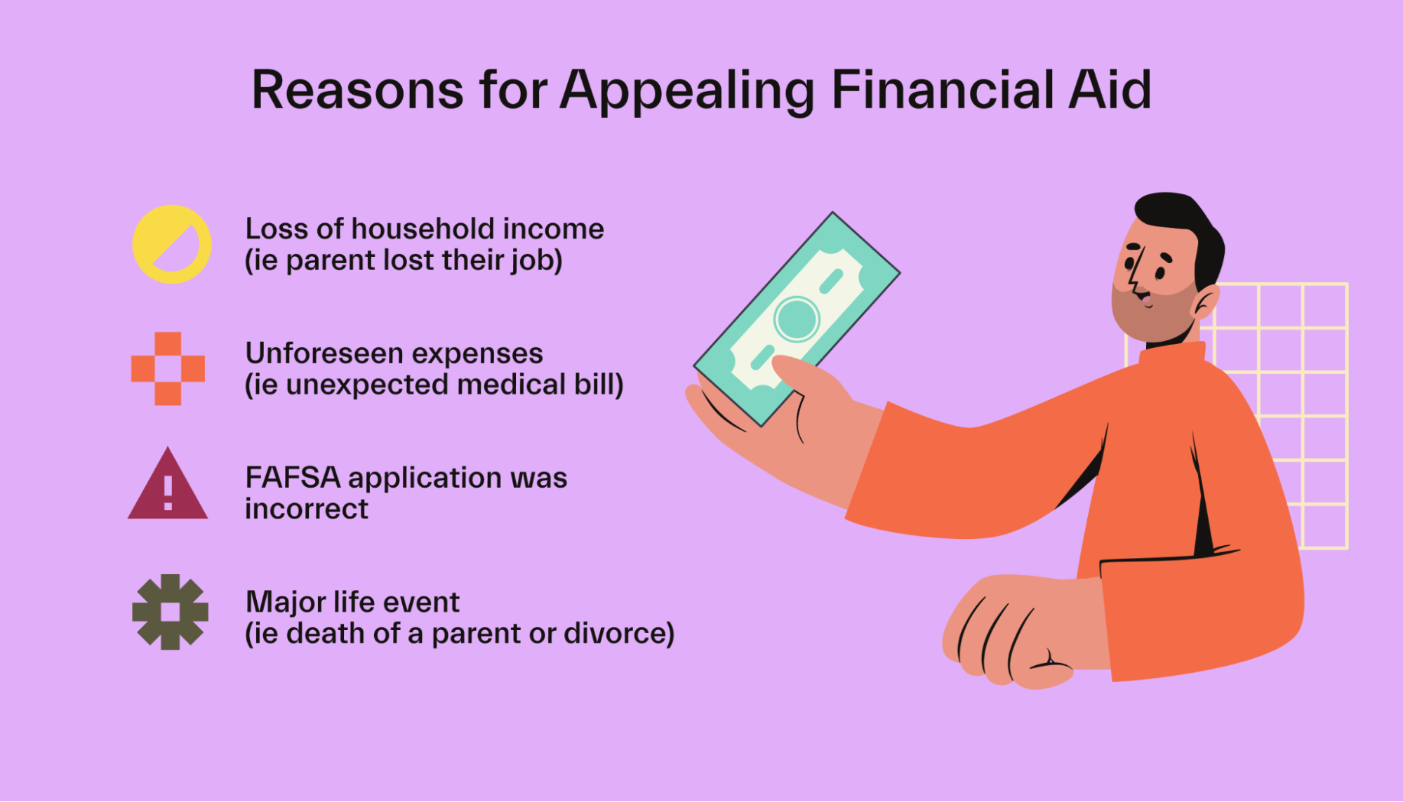 Reasons for Appealing Financial Aid