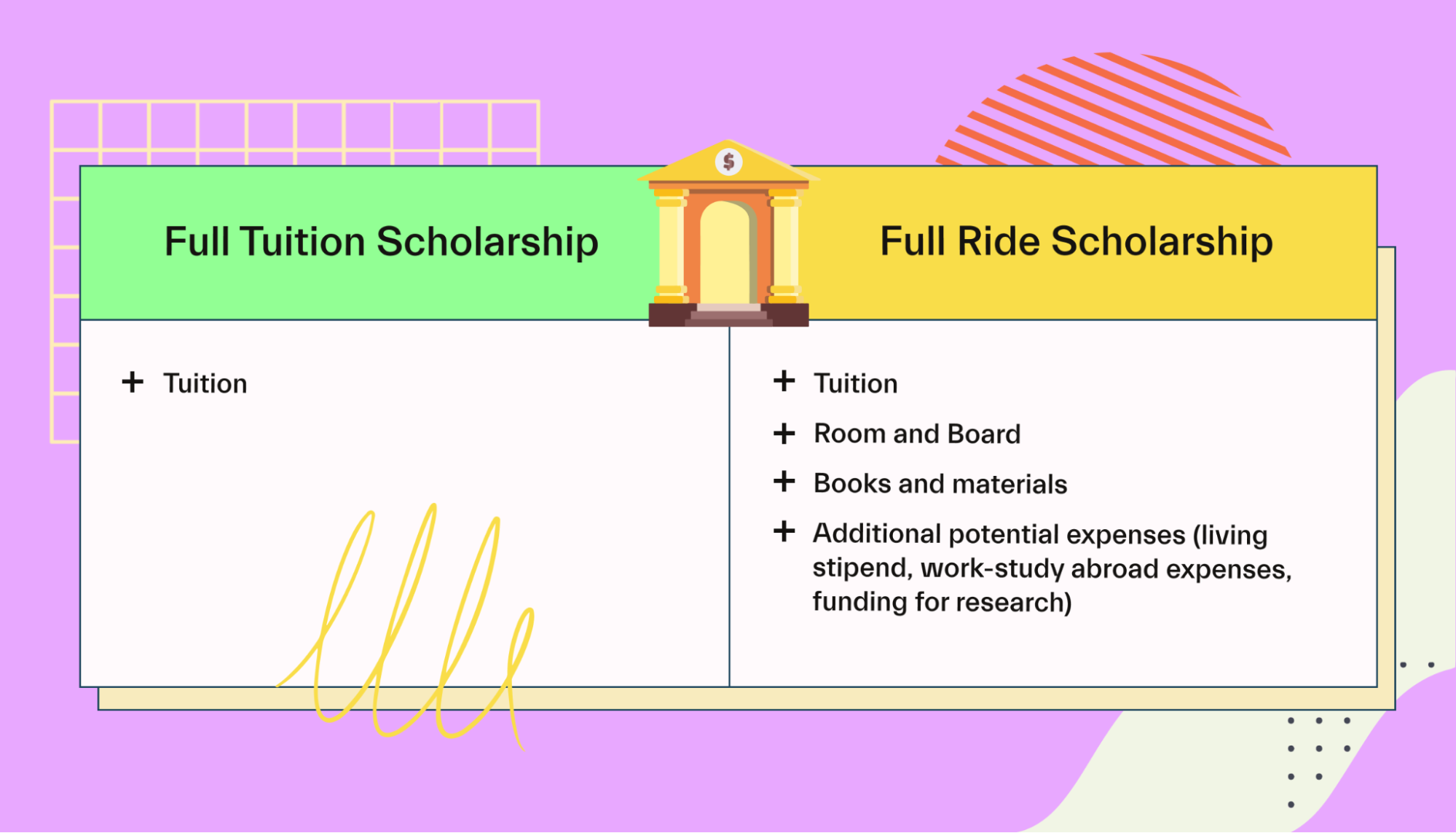 Full Tuition Scholarship vs