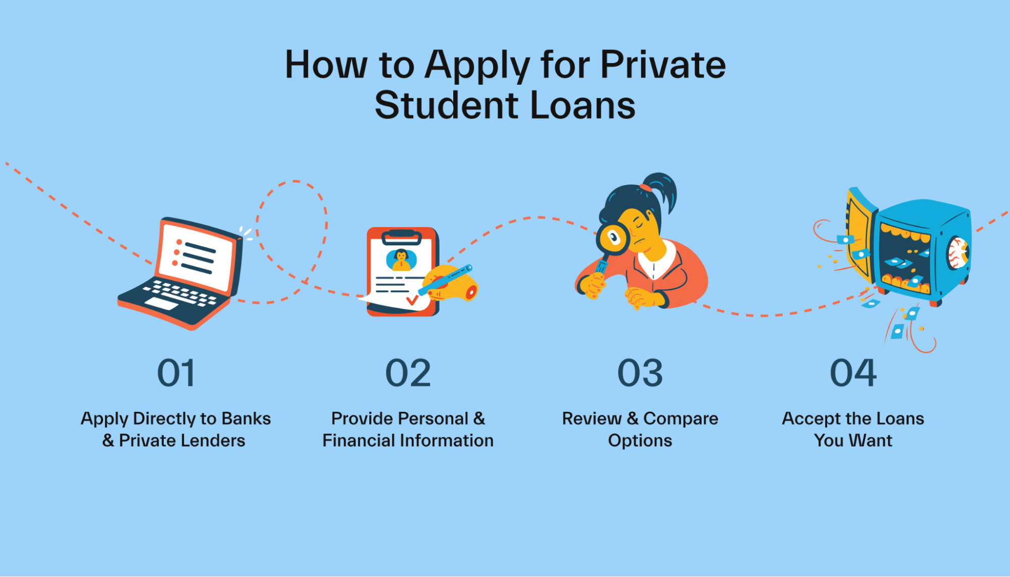 Applying for Private Student Loans