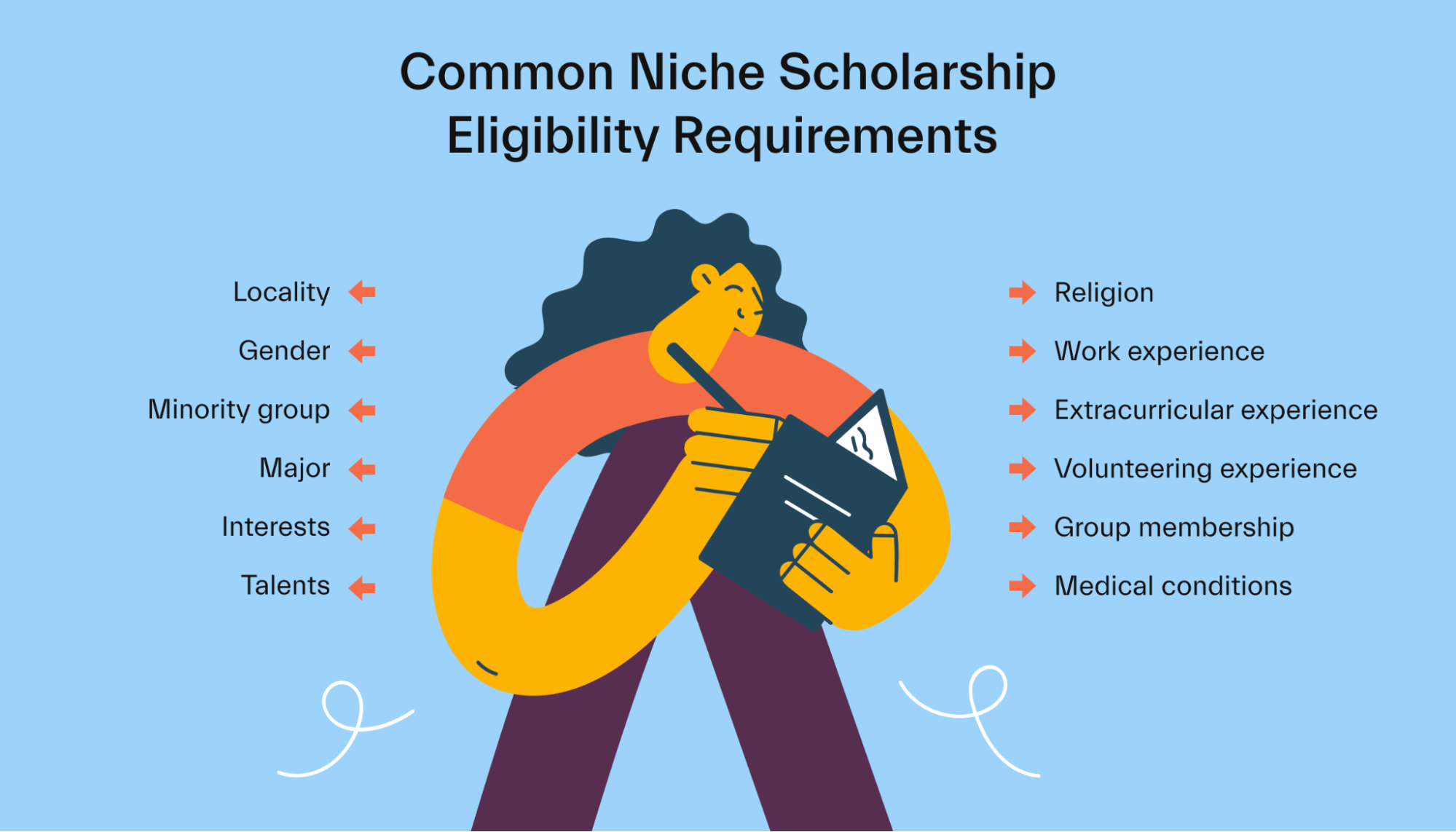 Common niche scholarship eligibility requirements