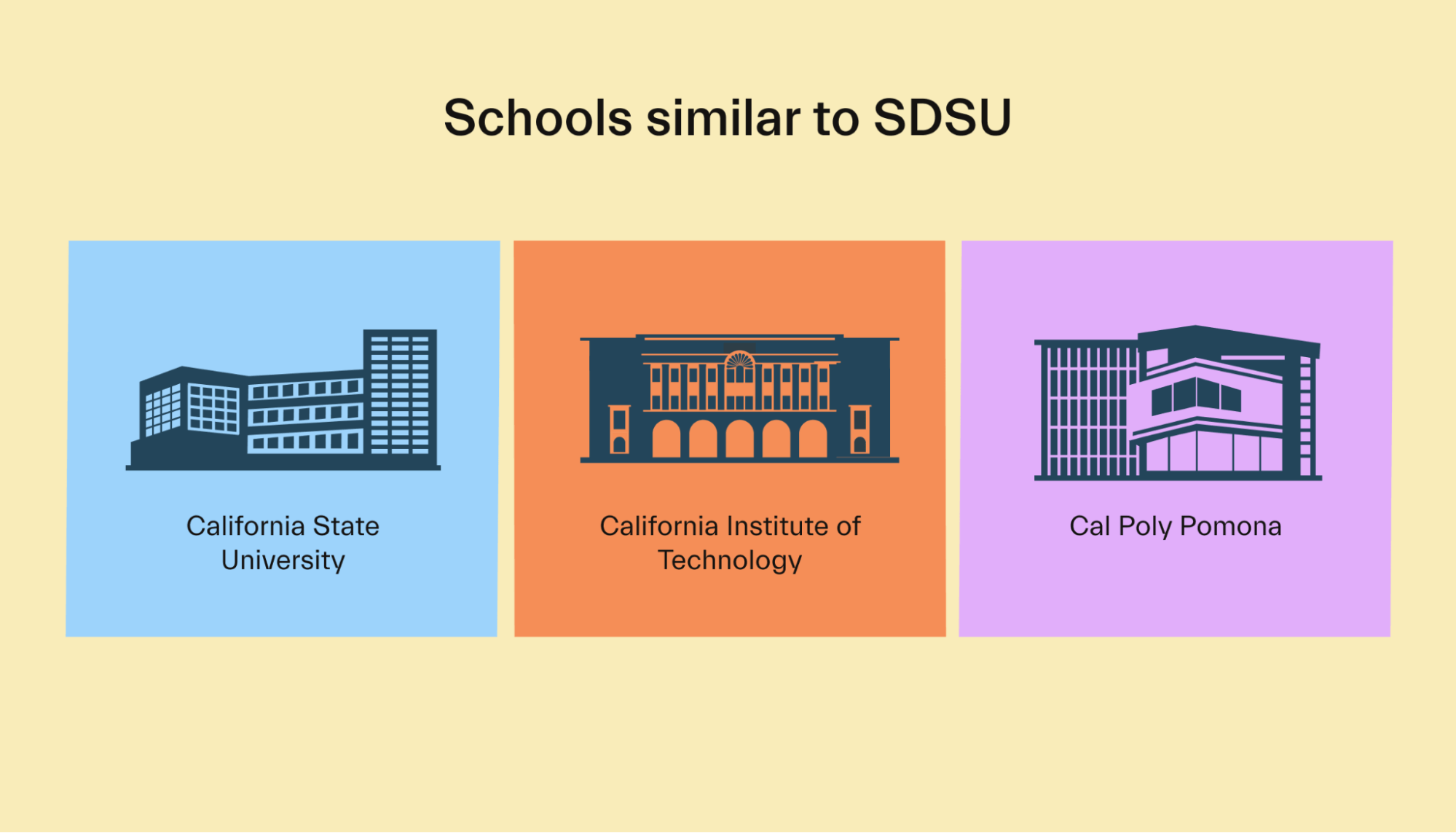 Schools similar to SDSU