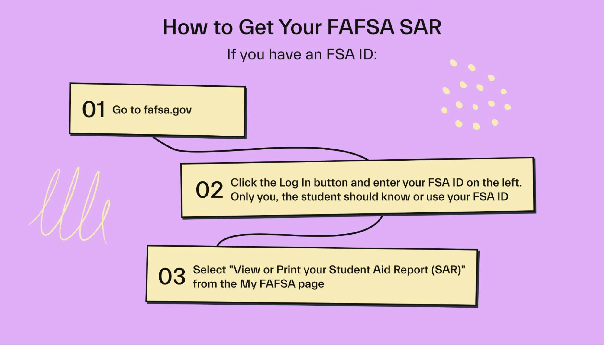 How to get your FAFSA SAR