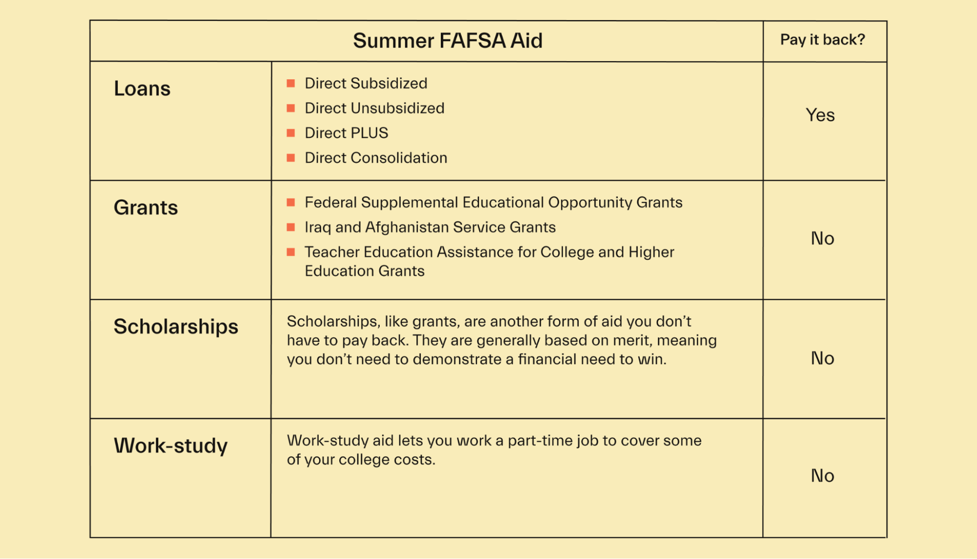 Summer FAFSA Aid