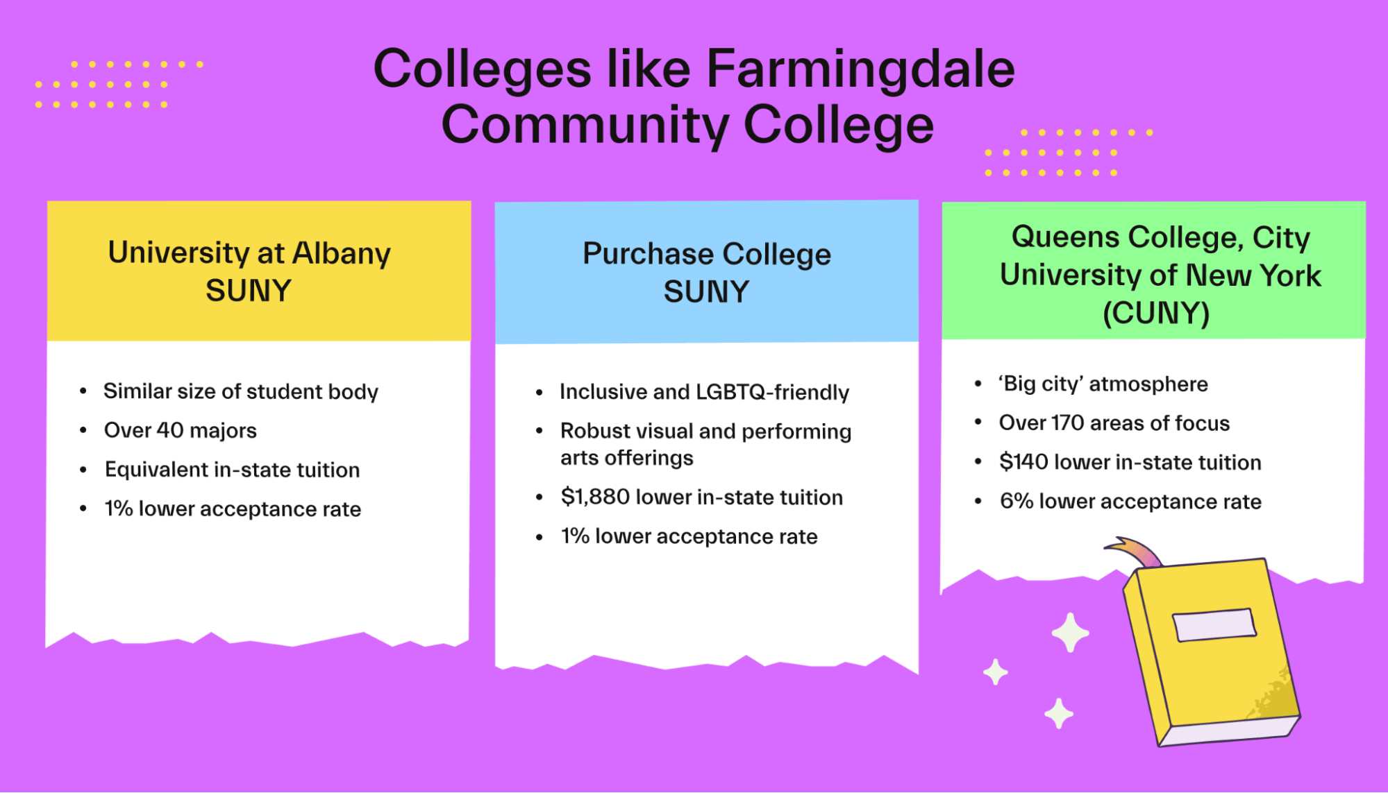 Colleges like Farmingdale Community College