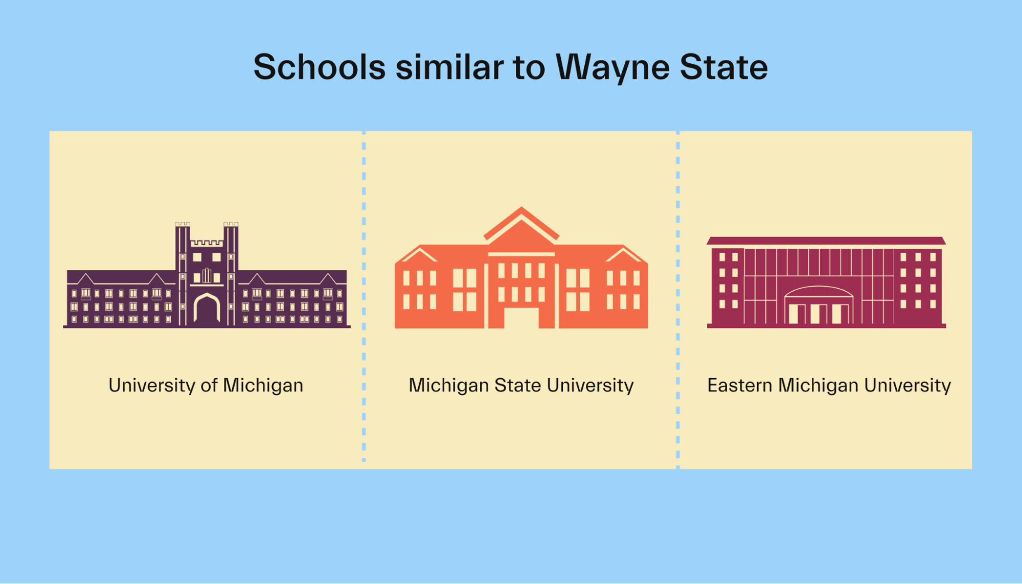 Schools similar to Wayne State