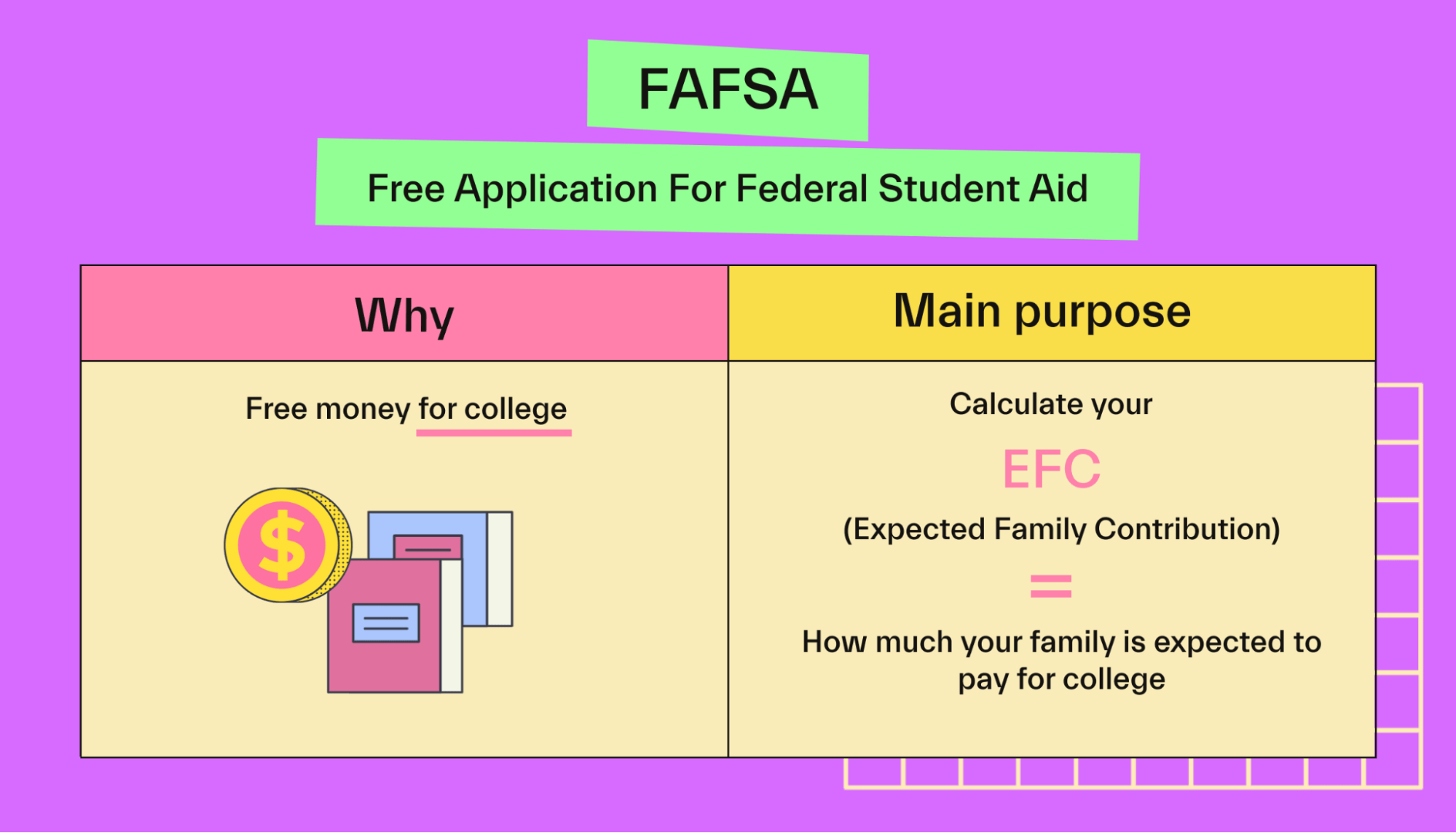 FAFSA explained