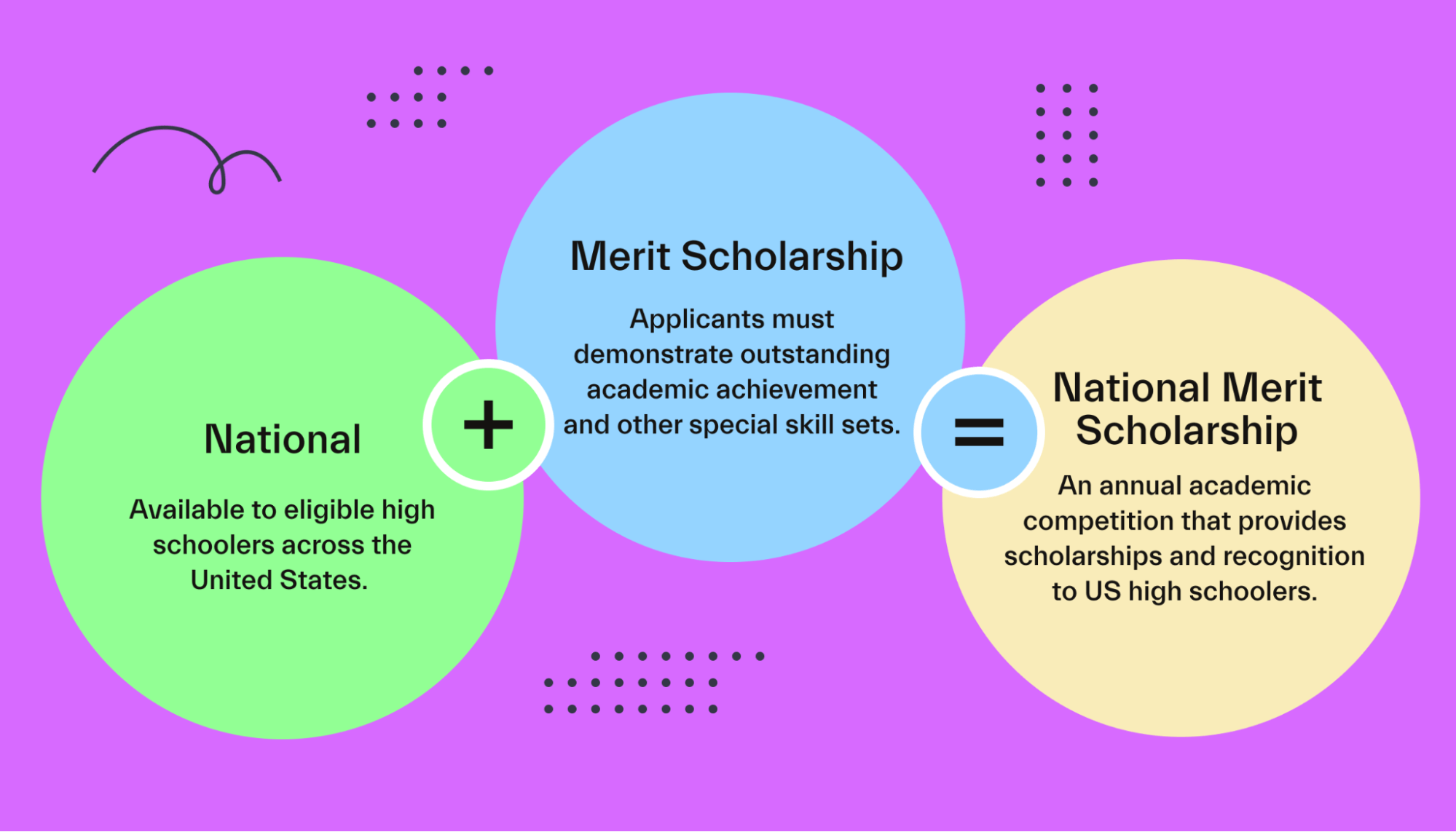 Definition of National Merit Scholarship