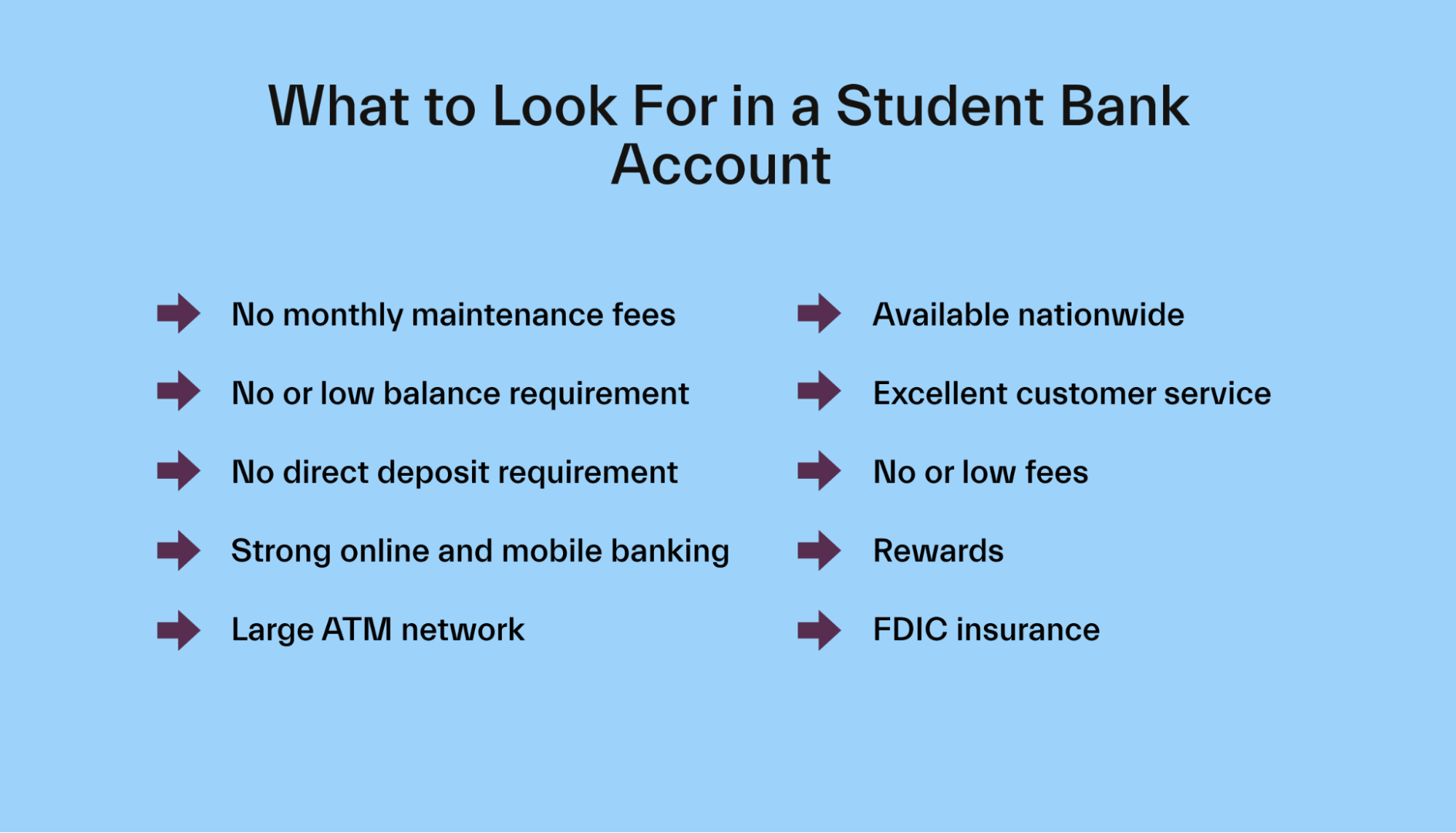 What to Look For in a Student Bank Account