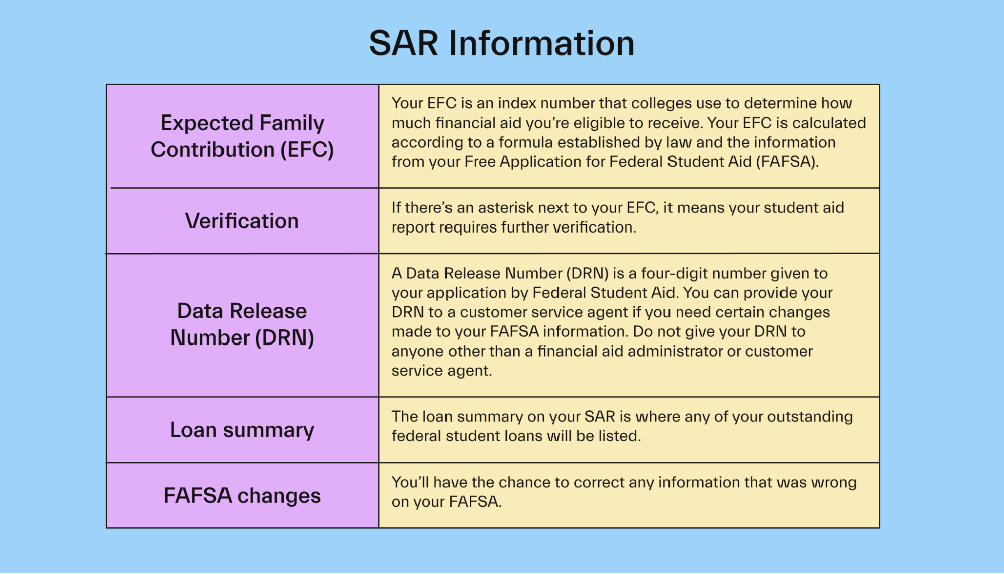 SAR Information
