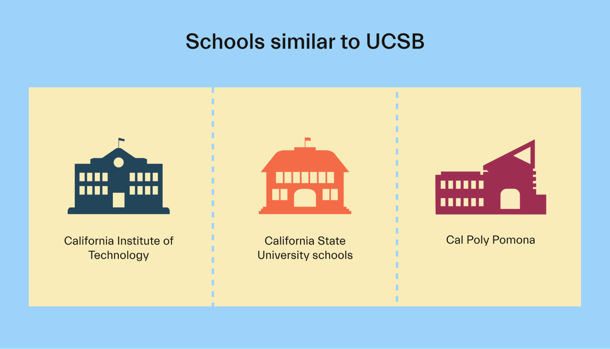 Schools similar to UCSB