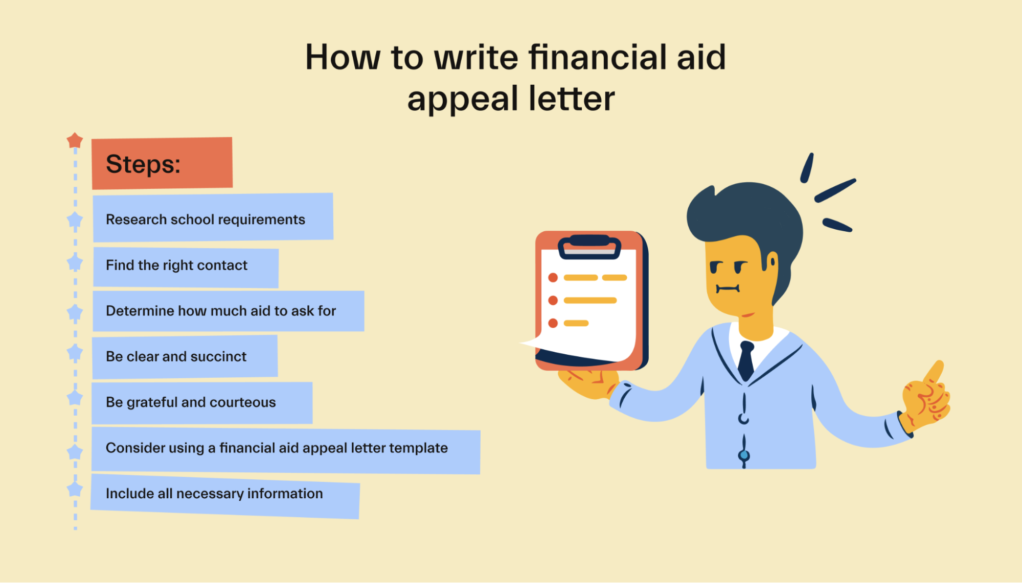 How to write financial aid appeal letter