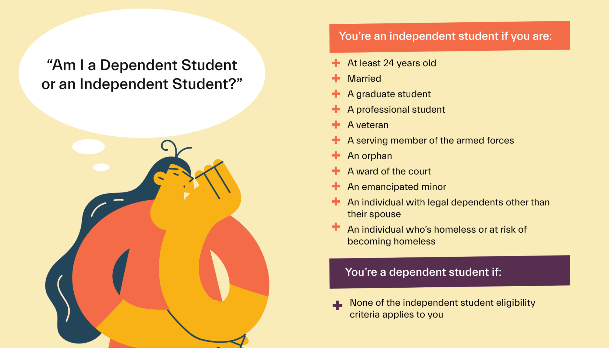 Dependent vs independent FAFSA student