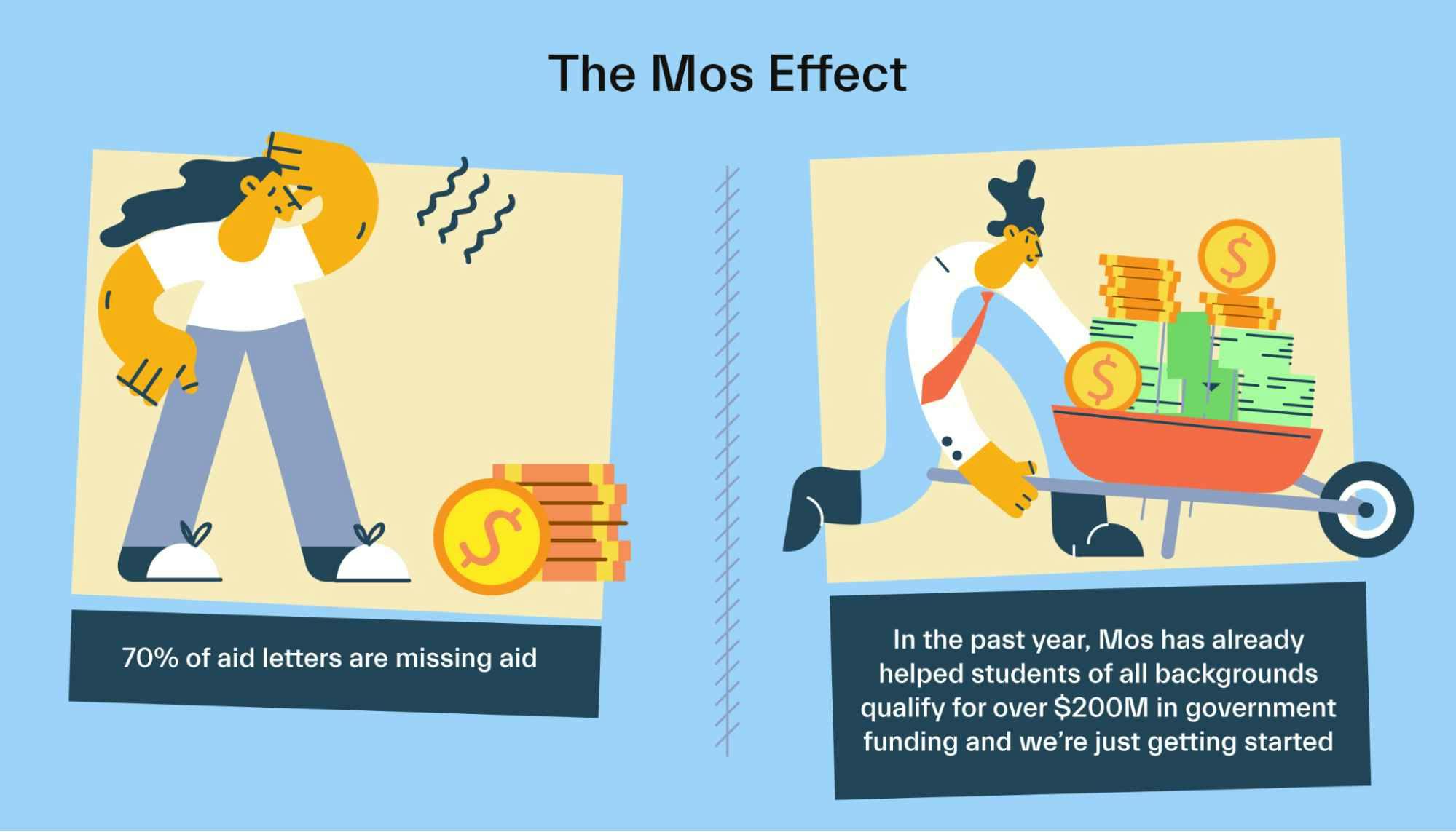 The Mos Effect